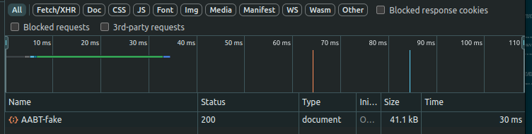 Fast Response Times