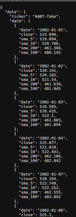 Various Precomputed SMA Values Charted