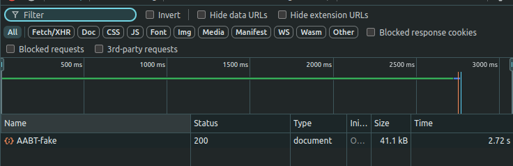 Slow Response Times
