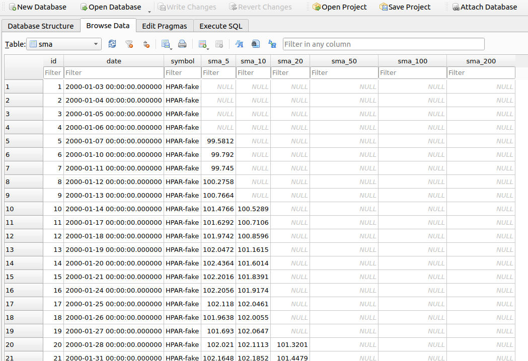 SMA Indicators SQLite Database